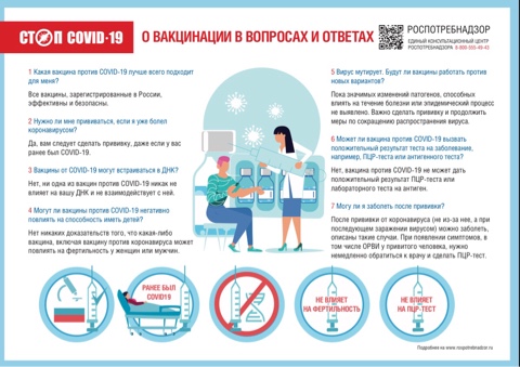 Управление Роспотребнадзора по ростовской области информирует Вас по иммунизации против короновирусной инфекции.